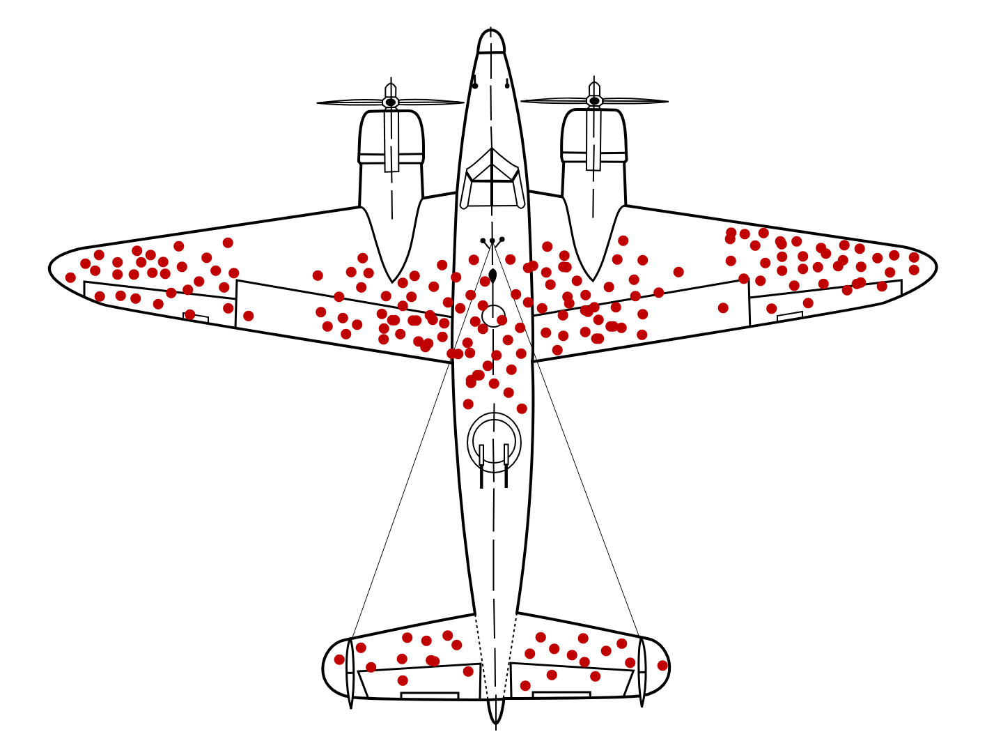 the WWII survivorship bias plane, with red dots indicating bullet holes on the wings, tail, and central body